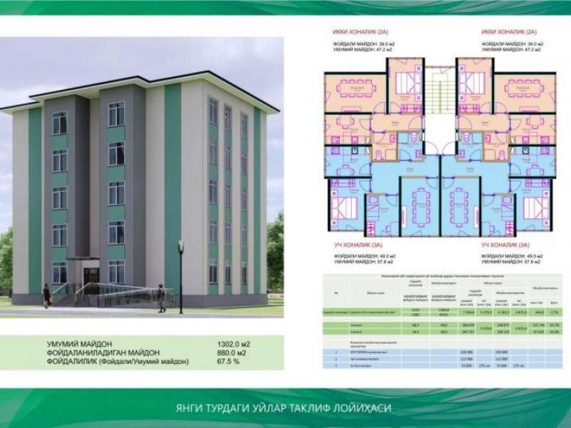 ПРЕЗИДЕНТ ТАШАББУСИ: УЙ-ЖОЙЛАР ҚУРИЛИШИ БЎЙИЧА ЙИРИК ЛОЙИҲА БОШЛАНМОҚДА