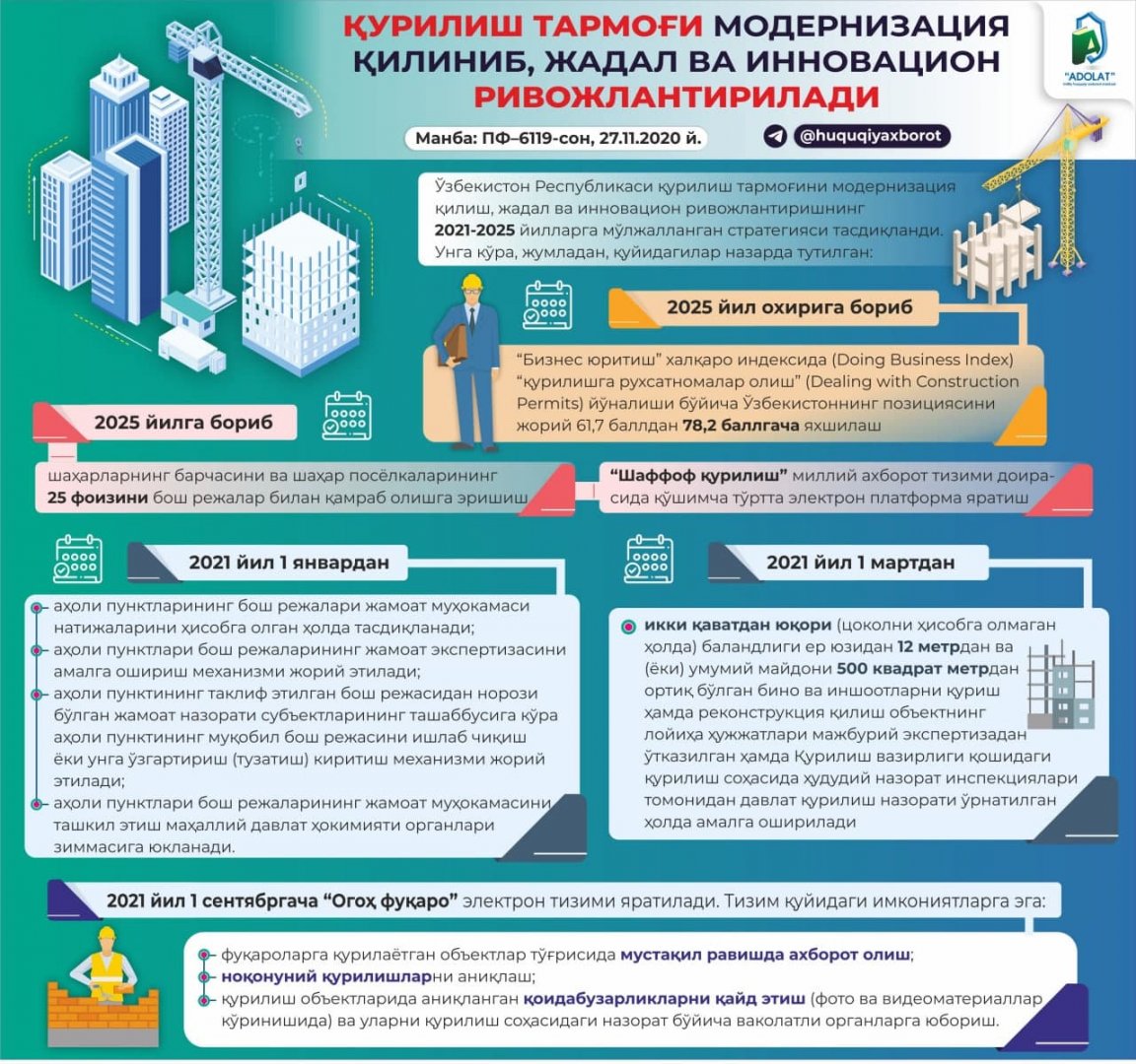 Қурилиш тармоғи модернизация қилиниб, жадал ва инновацион ривожлантирилади