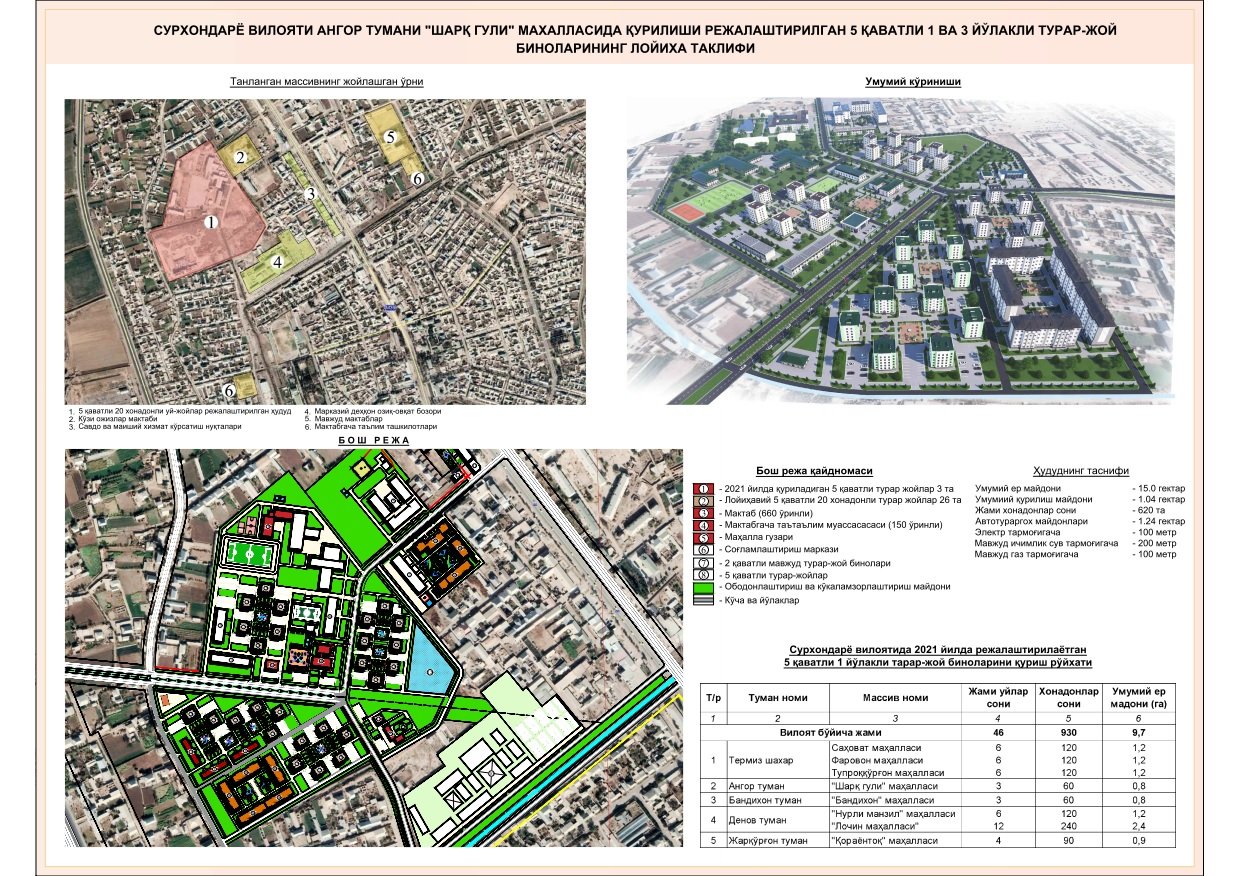 Surxondaryo viloyati Angor tumani 